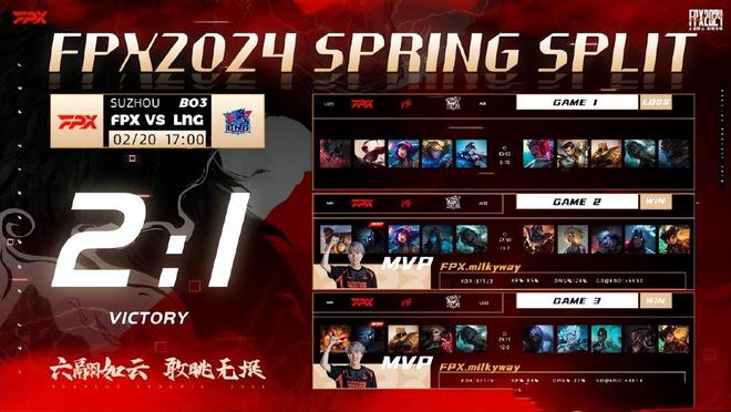 TheShy重要时刻重返赛场,TES带队取胜!赛场气氛高涨(theshy研发i9是什么梗) TheShy重要时刻重返赛场,TES带队取胜!赛场气氛高涨(theshy研发i9是什么梗)